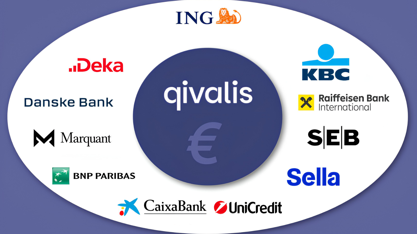 Marquant STO Partners with Qivalis as Bank-Led Stablecoin Consortium Backs Next-Generation Digital Asset Issuance